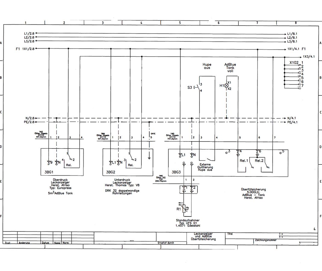 Planung